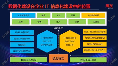 企業(yè)數(shù)據(jù)化運(yùn)營之道 從用友全球企業(yè)服務(wù)大會看派可數(shù)據(jù)與工業(yè)網(wǎng)服務(wù)的融合