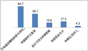東莞工業(yè)設(shè)計行業(yè)發(fā)展現(xiàn)狀與對策研究——基于問卷調(diào)研數(shù)據(jù)的分析