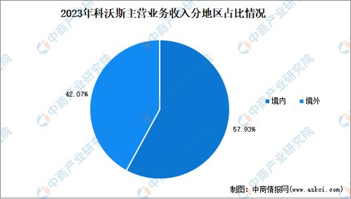 服務機器人龍頭科沃斯經營數據及產業布局深度分析