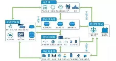 是時候了解工業(yè)物聯(lián)網(wǎng)了 工業(yè)數(shù)據(jù)服務引領數(shù)字化轉型