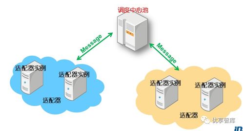 企業(yè)數(shù)字化轉型及數(shù)據(jù)中臺建設方案 工業(yè)互聯(lián)網(wǎng)數(shù)據(jù)服務新范式