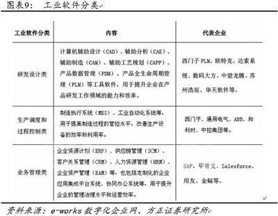 工業(yè)互聯(lián)網(wǎng)深度報道:智能制造將勢不可擋，工業(yè)網(wǎng)數(shù)據(jù)服務引領變革