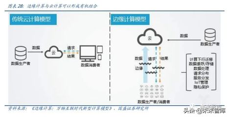 工業(yè)互聯(lián)網(wǎng)深度研究與投資策略:5G的下一個上甘嶺