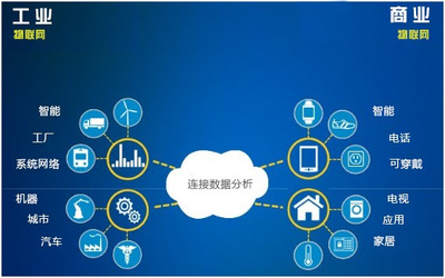 融合多方模式，構建更強大的物聯(lián)網(wǎng)工業(yè)數(shù)據(jù)服務體系