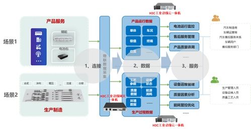 新華三工業(yè)邊緣計算一體機 設備互聯(lián)與數(shù)據(jù)融合的新引擎
